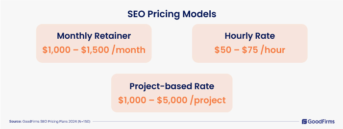SEO-Cost-Survey-2024- SEO Pricing Model